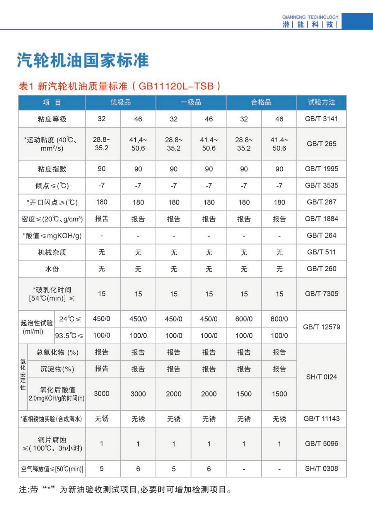 汽轮机油质量标准.jpg