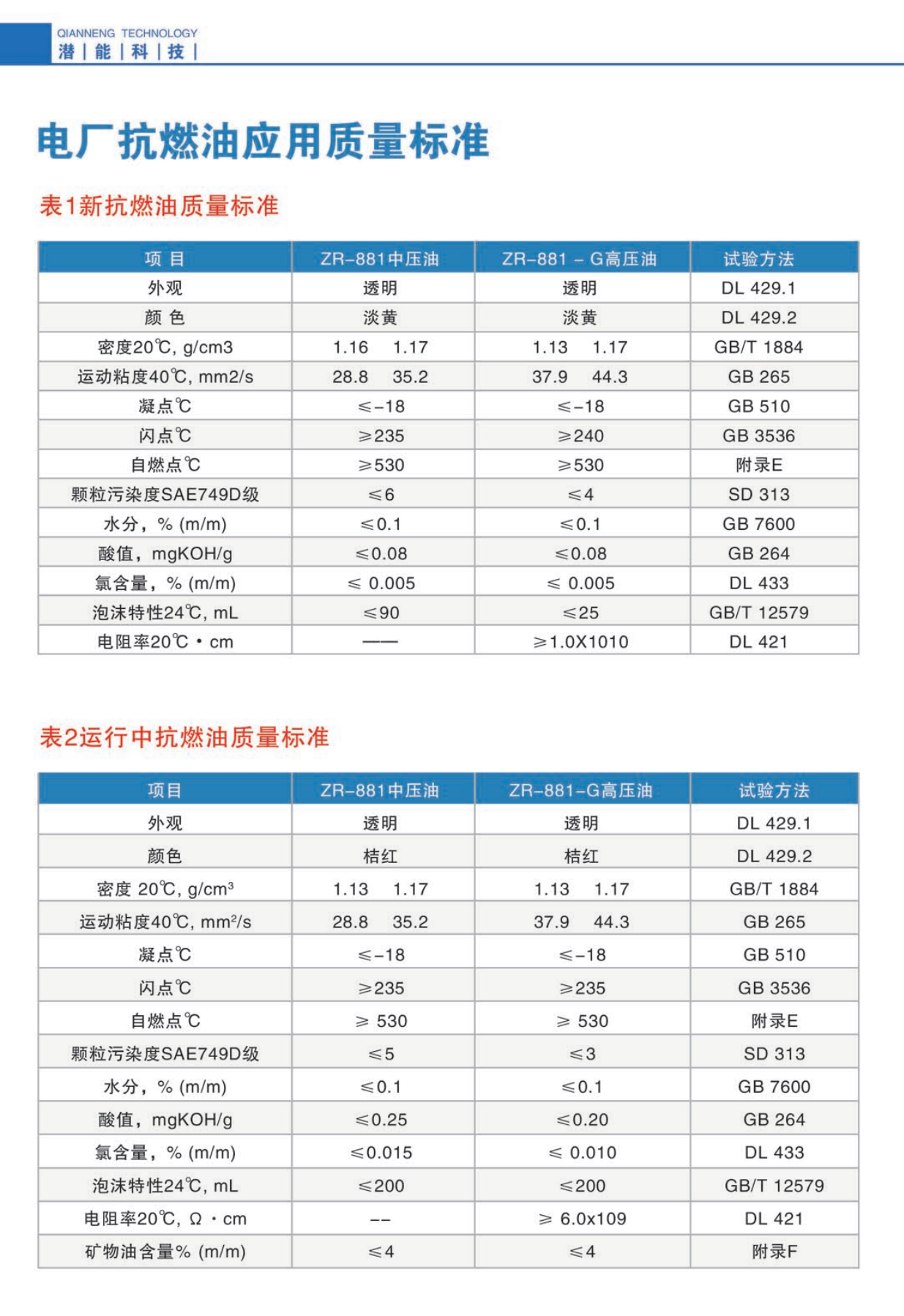 电厂抗燃油运用质量标准.png