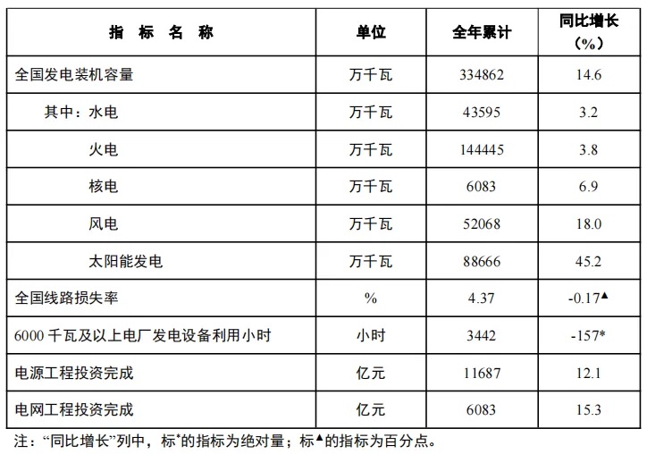 2024年全国电力工业统计数据.jpg